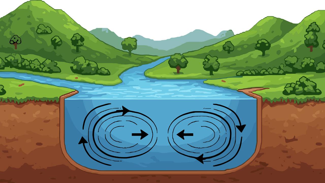 Encontrar Agua Subterránea: Guía Completa