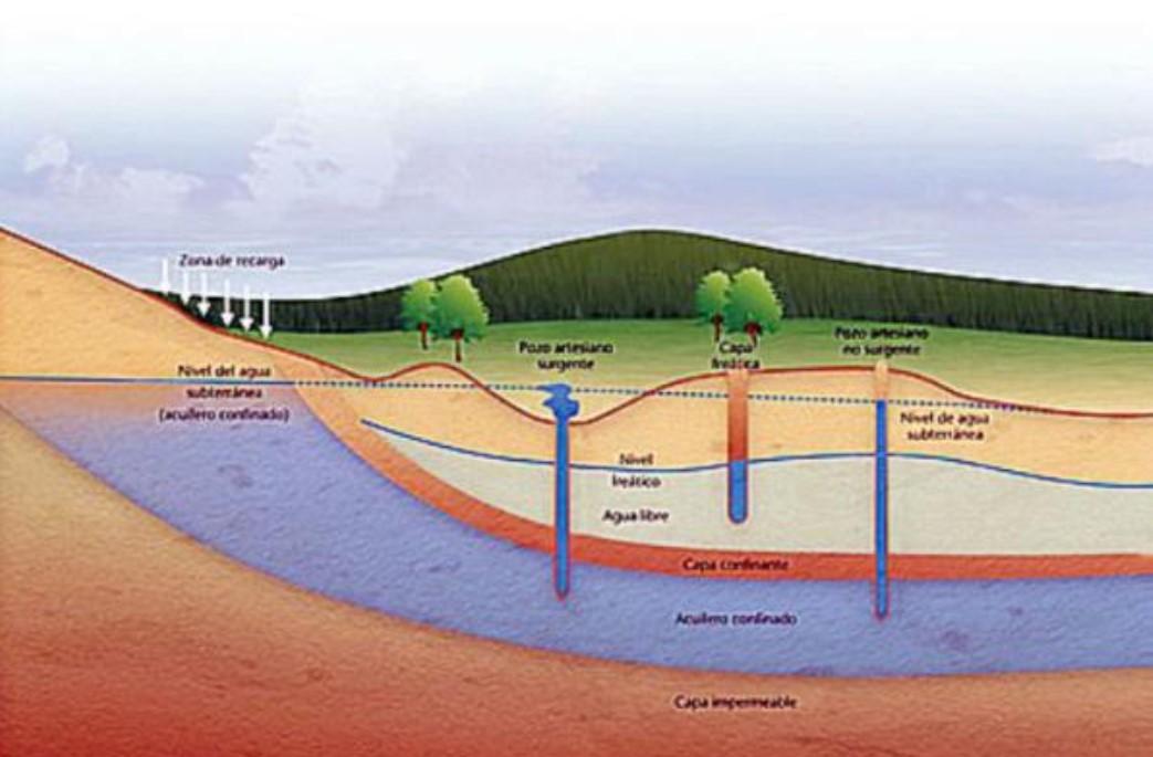 Localización de agua subterránea en terreno complejo en Huelva