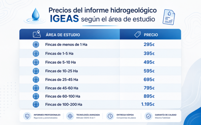 precio estudio hidrogeológico